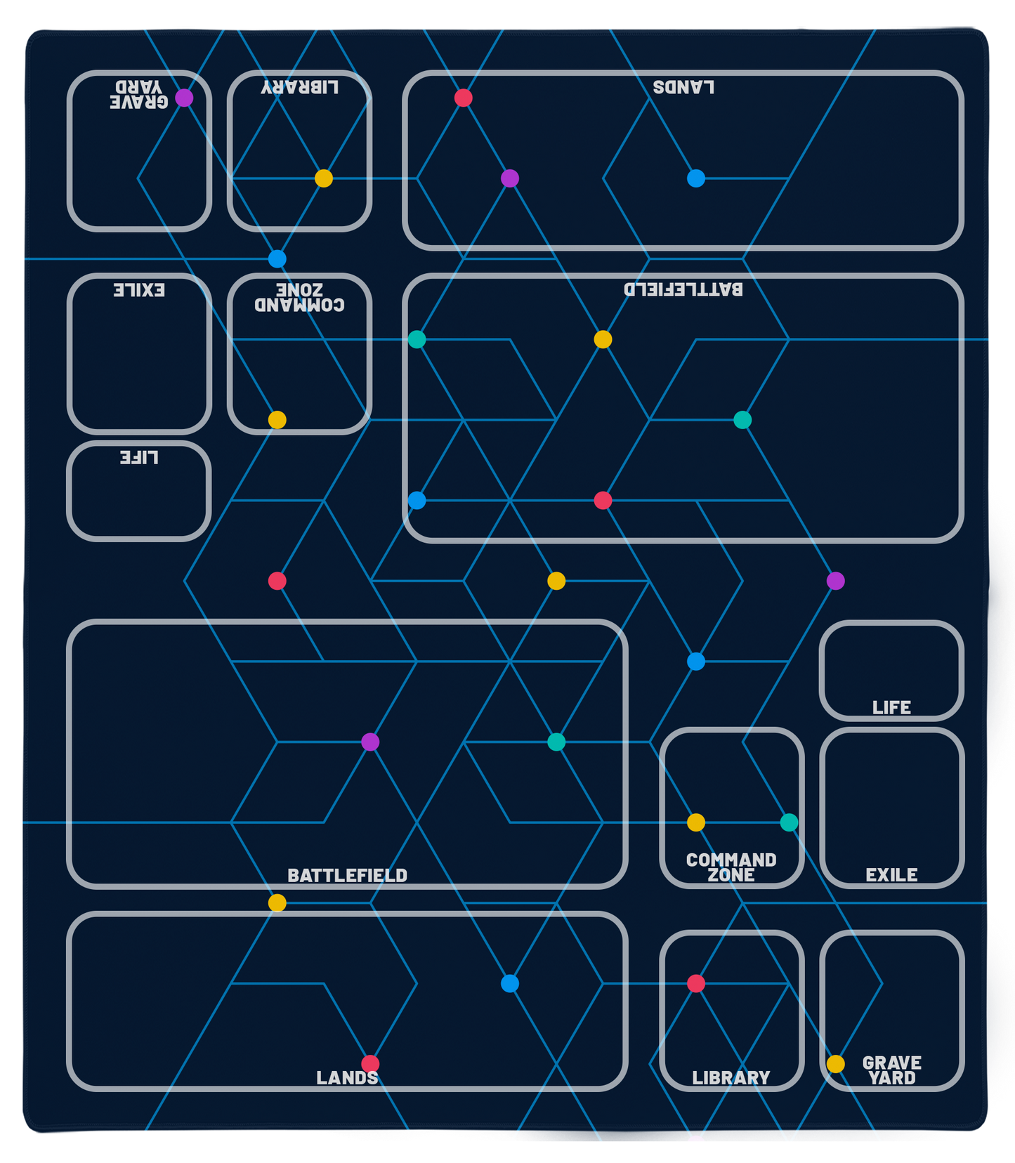 Geo